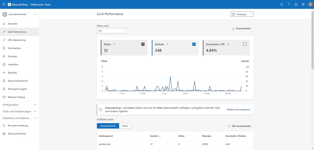 Das Dashboard der Bing Webmaster Tools