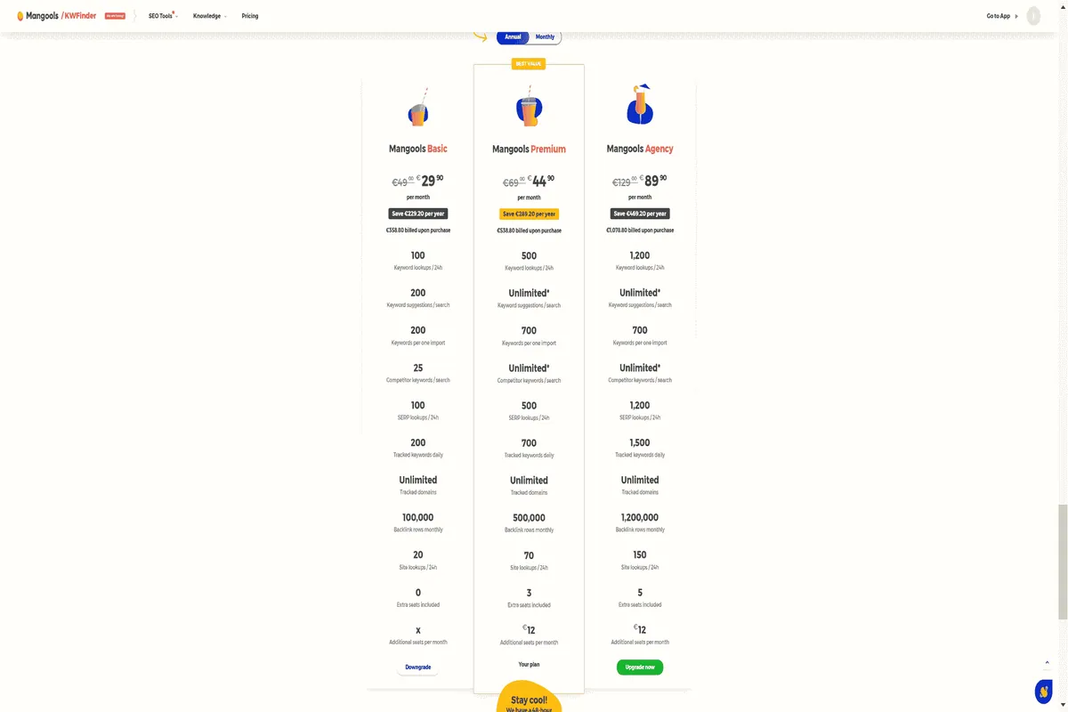 Die Preise vom KWFinder / Mangools bei jährlicher Zahlungsweise