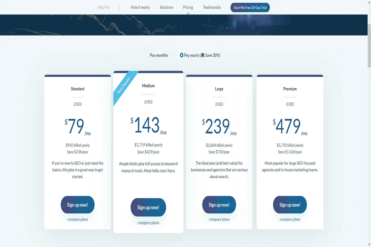 Die Preise des SEO-Tool Anbieters Moz.