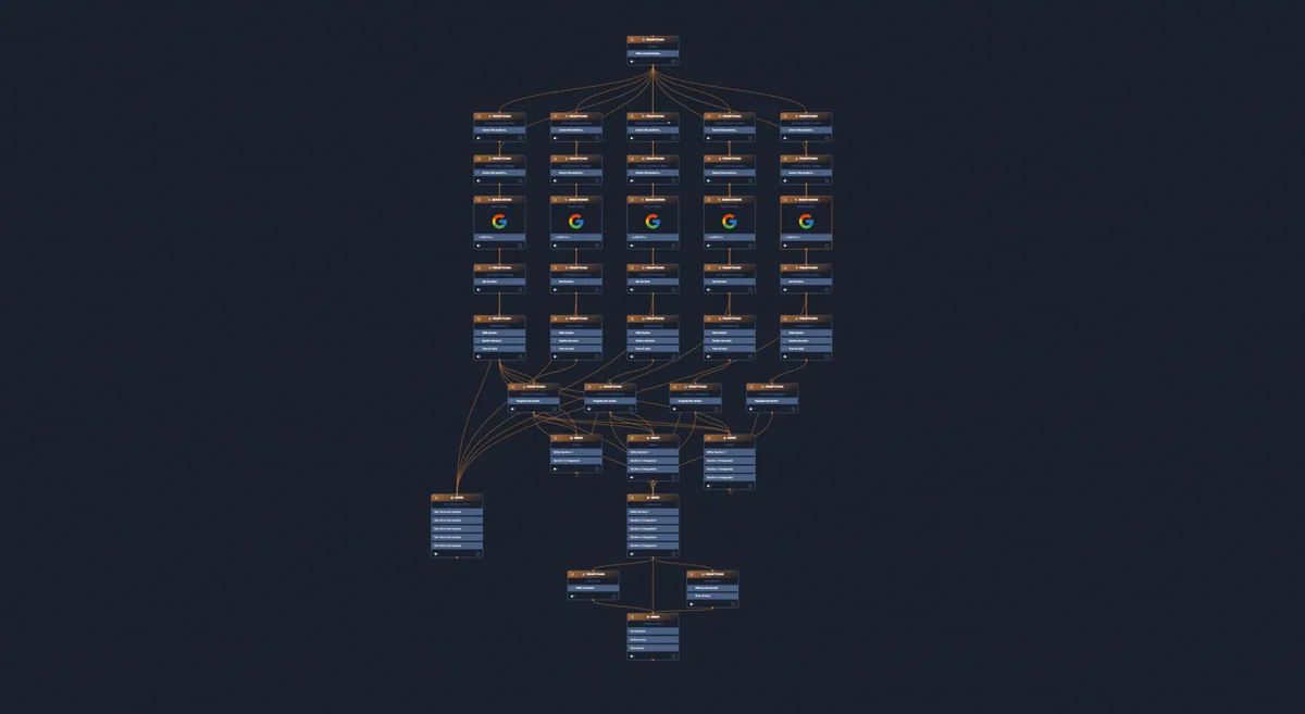 Die visuelle Ansicht der Workflows im Visual Builder von promptchains.