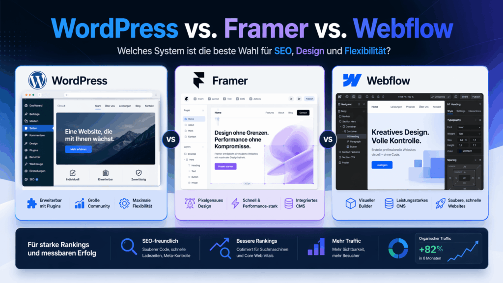 WordPress vs- Framer vs. Webflow - Der große Vergleich